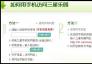 什么是三星SHP操作系統(tǒng)