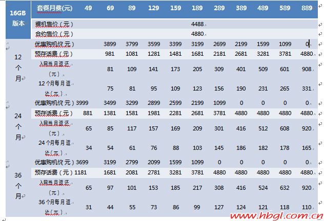 204元蘋果4S帶回家