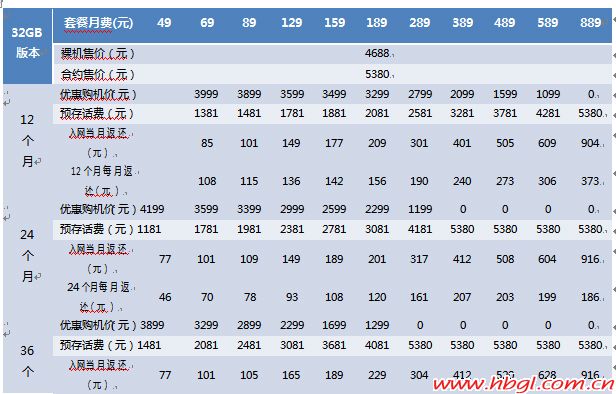 204元蘋果4S帶回家