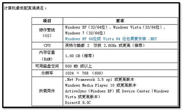 三星I889手機(jī)如何升級(jí)到安卓4.0