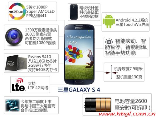 GALAXY再度來襲 S4搶先預訂