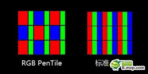 教你讀懂手機各種參數(shù):即刻變手機達(dá)人