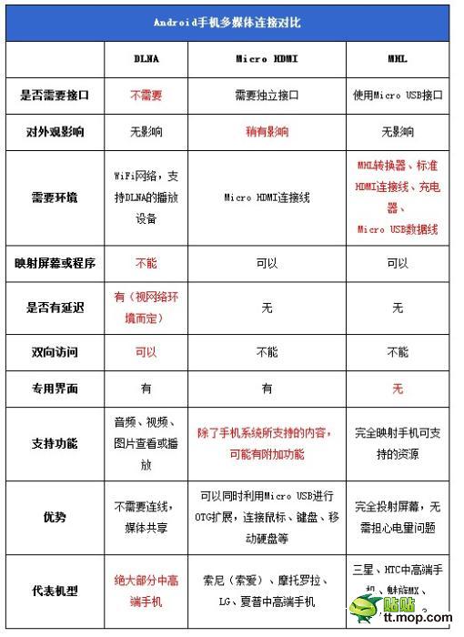 教你讀懂手機各種參數(shù):即刻變手機達(dá)人