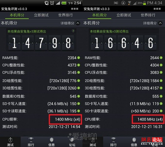 四核手機跑分為何差距那么大？