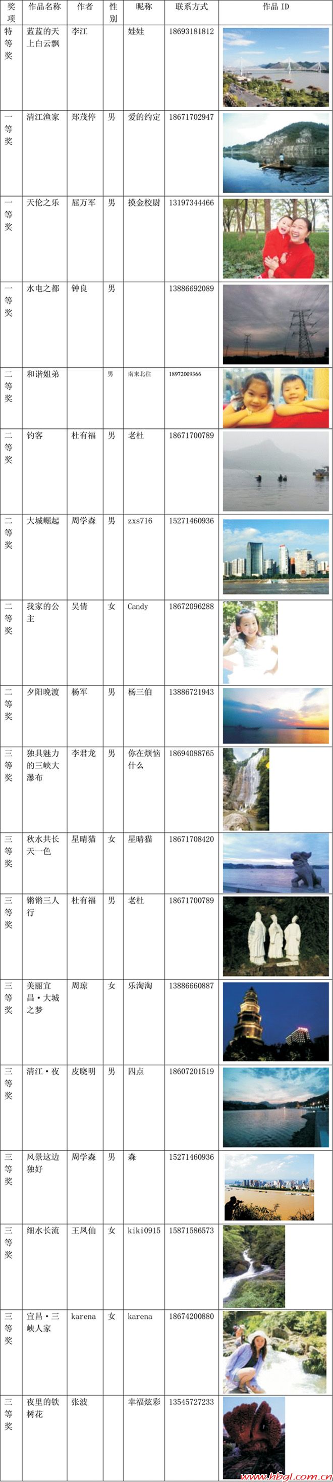 “美在宜昌?精彩沃拍”獲獎(jiǎng)名單