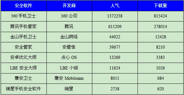 智能手機(jī)安全隱患你知多少