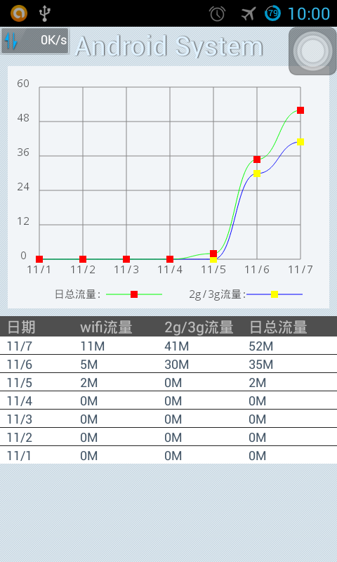 自動內(nèi)存清理利器