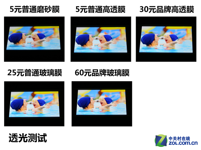 從5元到60塊錢 實測教你如何選手機膜