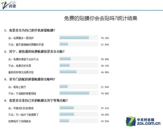 從5元到60塊錢 實測教你如何選手機膜