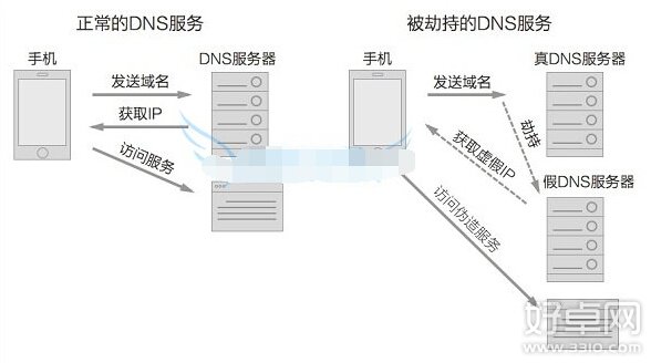 什么是釣魚WiFi？