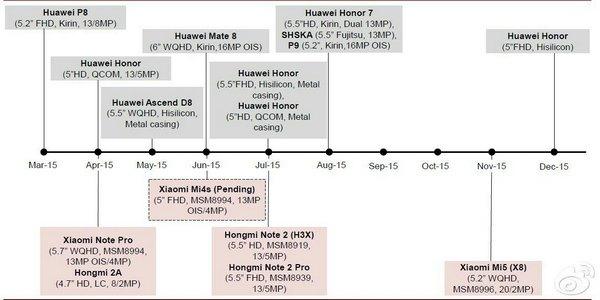 華為八款新機(jī)曝光 配2K顯示屏
