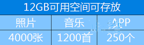 16GB的iPhone不夠用？換個姿勢就好了