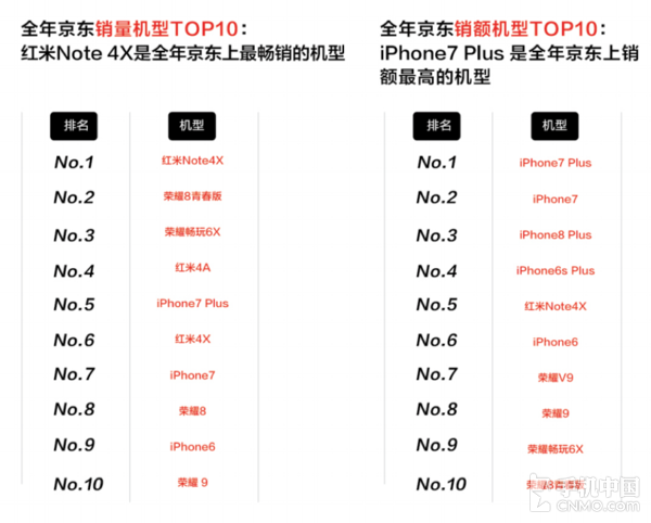 三大數(shù)據(jù)機構發(fā)布17年白皮書 榮耀登頂