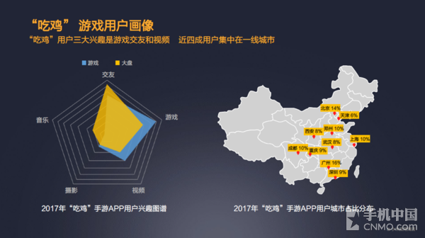小米應(yīng)用商店年報揭秘 最火吃雞手游是它
