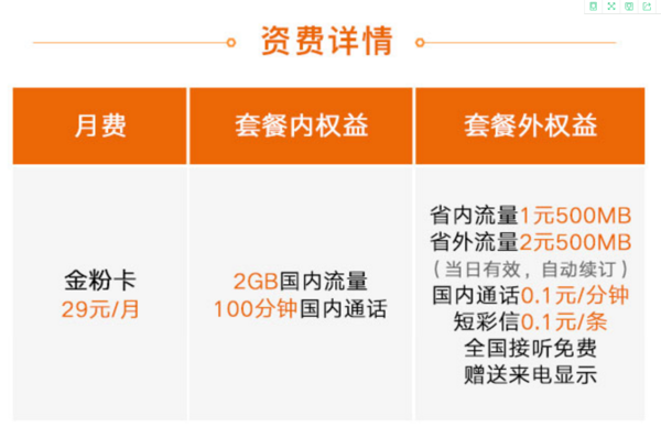 中國(guó)聯(lián)通推“金粉卡” 29元可享2G流量