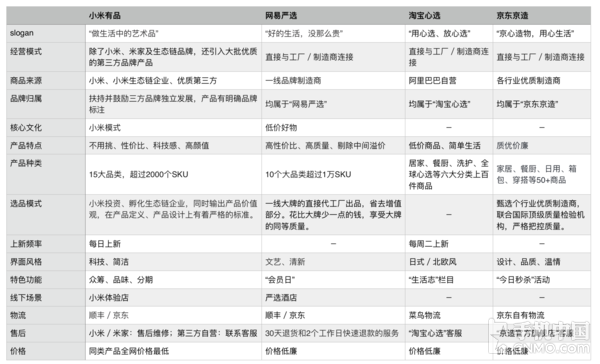 小米有品成立一周年 買買買根本停不下來