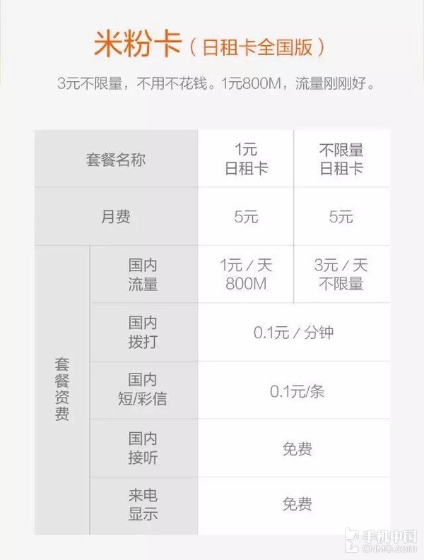 米粉卡套餐升級(jí)！3元/天全國(guó)不限流量