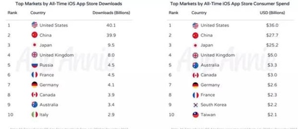 蘋(píng)果App Store十周年 庫(kù)克發(fā)微博慶祝