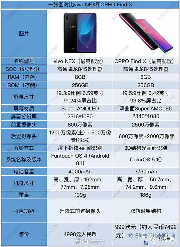 vivo NEX對比OPPO Find X圖賞 誰更驚艷