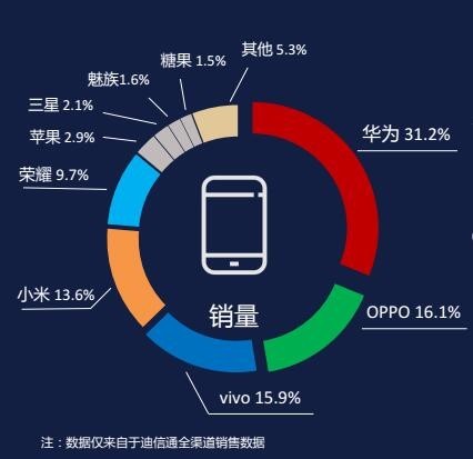 只賣5000的新iPhone真香？你不知道真相