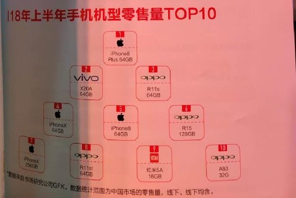 2018年國內(nèi)最暢銷機型出爐 有錢人真多