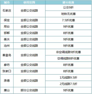 Huawei Pay兩周年慶 開卡優(yōu)惠進(jìn)行到底