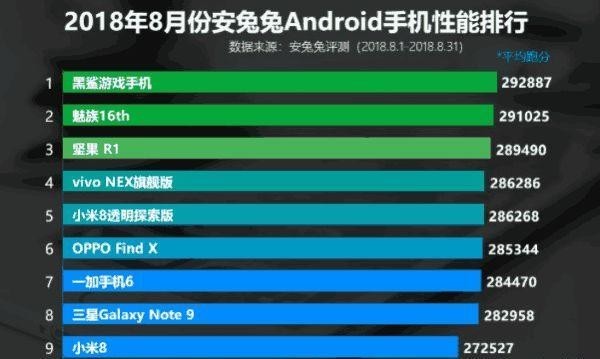 分析：歷代“安卓機(jī)皇”是怎樣煉成的？