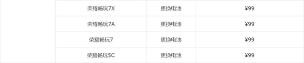 華為開啟電池?fù)Q新活動 一口價僅需99元