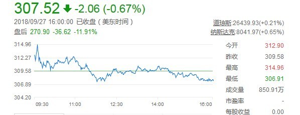 美國(guó)證交會(huì)起訴馬斯克 股價(jià)下跌13%