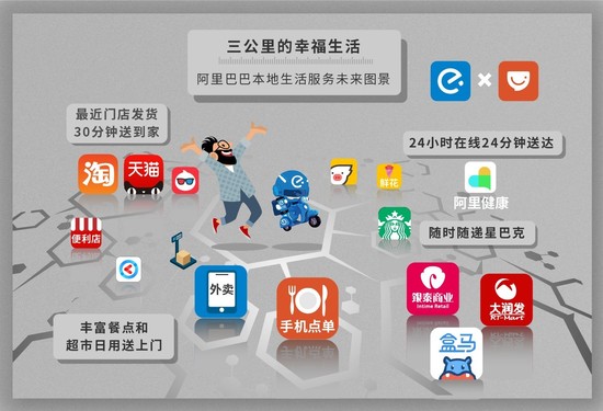 阿里巴巴Q2財報 連續(xù)5季度全球領(lǐng)跑