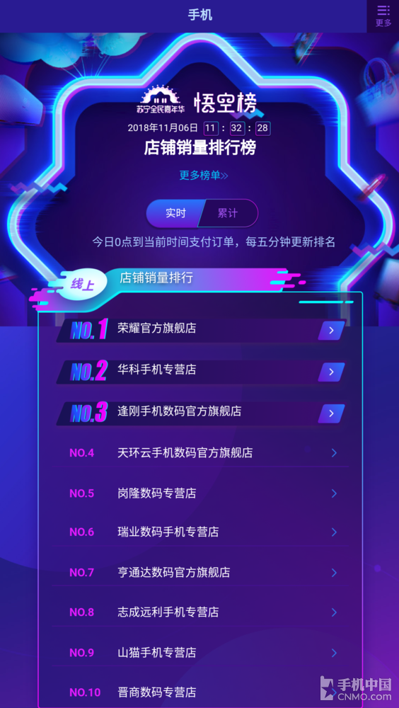 蘇寧雙十一實(shí)時(shí)戰(zhàn)報(bào) 榮耀Magic2沖榜！