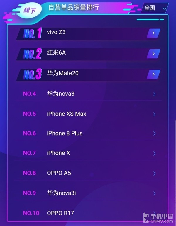 7日蘇寧雙十一實(shí)時(shí)戰(zhàn)報(bào) iPhone來勢(shì)洶洶