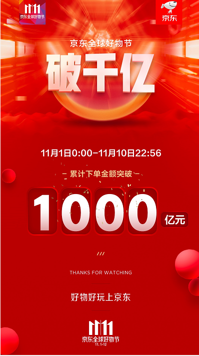 京東好物節(jié)破千億 游戲本迎來2倍增長！