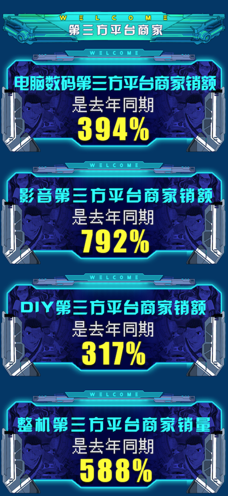 京東電腦數(shù)碼戰(zhàn)報亮眼 高質(zhì)量消費升級