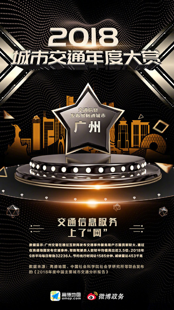 哪個(gè)城市最幸福？高德地圖這份年度城市報(bào)告告訴你！