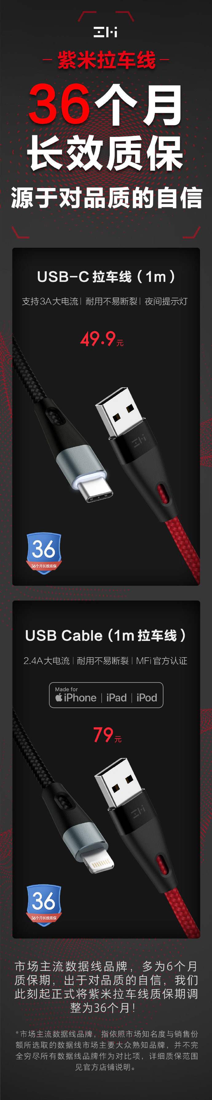 官宣：紫米拉車線質(zhì)保期即刻調(diào)整為36個月！三年吶