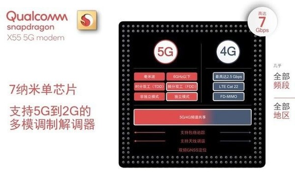 高通CEO隔空喊話蘋果：想要5G基帶可以隨時Call我！