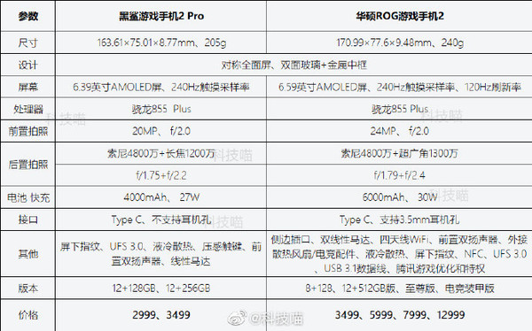 黑鯊2 Pro對比ROG游戲手機2 都是驍龍855 Plus你選誰