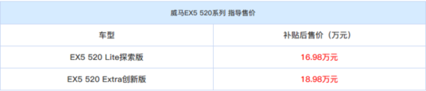威馬EX5 520續(xù)航版全新上市 補貼后售價16.98萬元起  CNMO