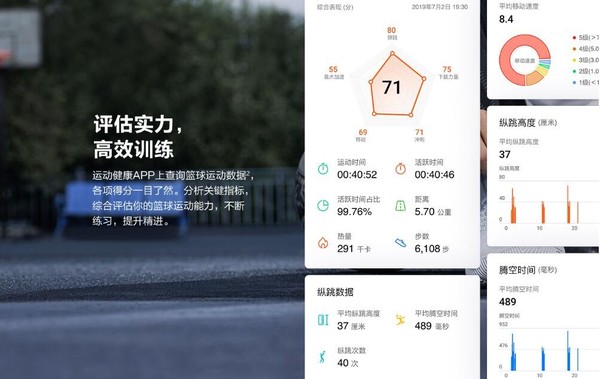 華為手環(huán)4e籃球精靈開啟預售 馬上看出你的籃球水平  CNMO