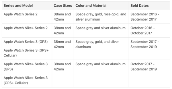 Apple Watch 2代/3代存在屏幕開(kāi)裂問(wèn)題 可免費(fèi)換屏   宅秘