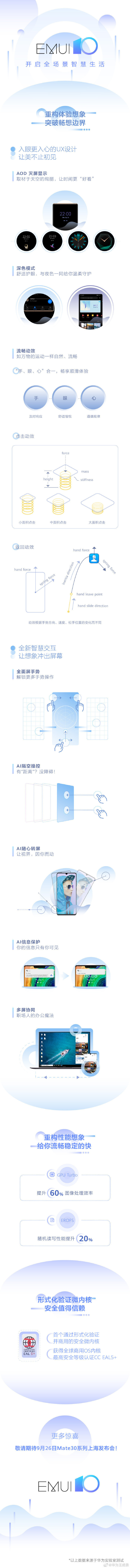 一張圖看懂EMUI10 讓華為Mate 30系列充滿智慧的背后