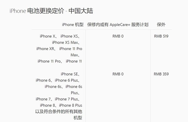 蘋果公布iPhone 11系列維修價格 費用最高可達(dá)4659元