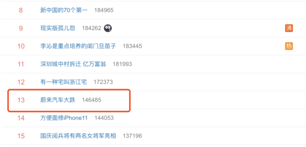 蔚來汽車發(fā)布二季度財報 虧損超預期/美股暴跌26%  CNMO