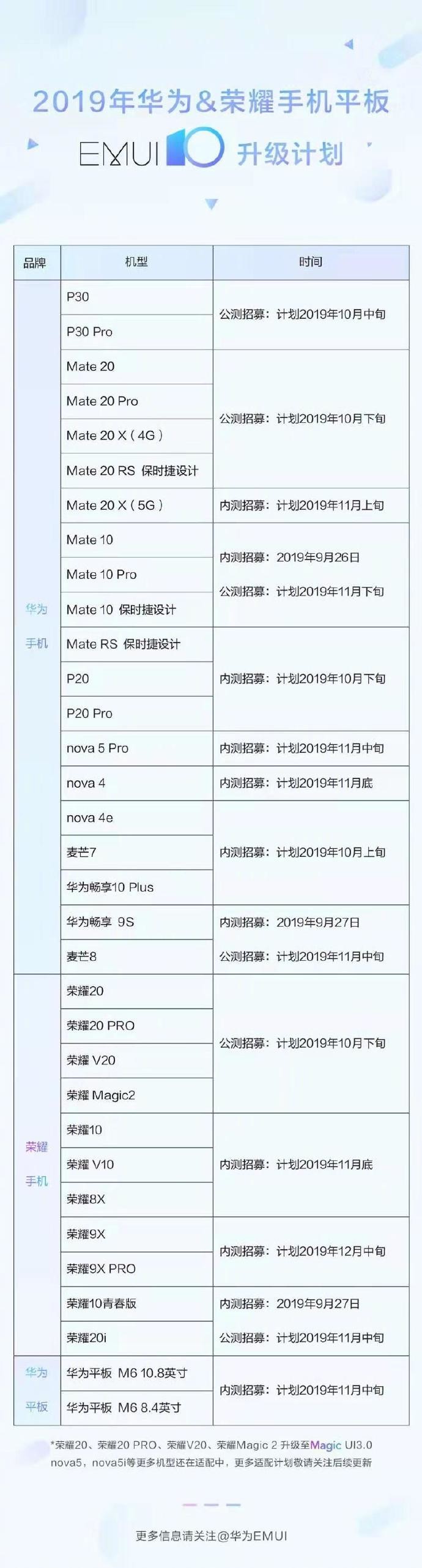 快來看 2019華為&榮耀手機(jī)平板EMUI10升級(jí)計(jì)劃公布