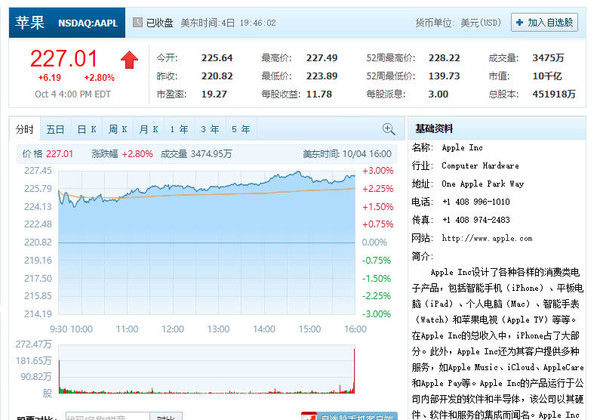 蘋果股價(jià)突破萬(wàn)億 iPhone 11系列超預(yù)期 產(chǎn)量增加10%  CNMO