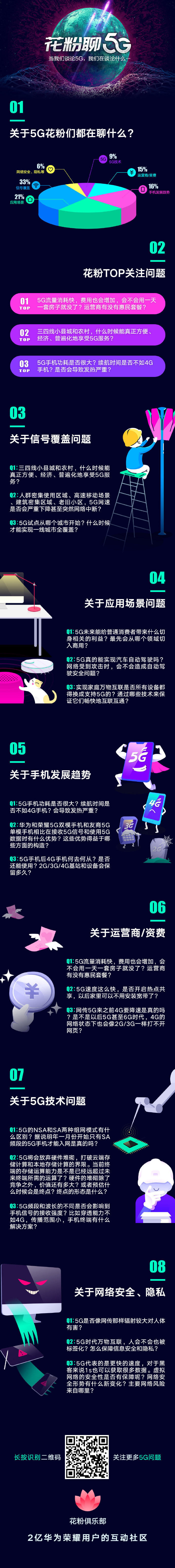 榮耀花粉聊5G話題出爐 你關(guān)心的5G問題都在這里了  CNMO