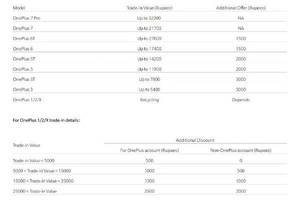 一加推出OnePlus Care服務 五折換電池更有多一年質保