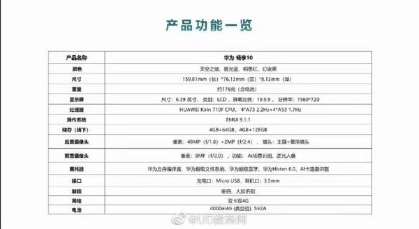 華為暢享10配置全曝光 十大升級(jí)點(diǎn)/10月18日發(fā)布！